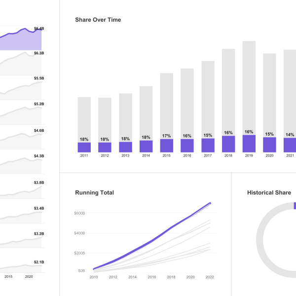 thumbnail: Detailed View